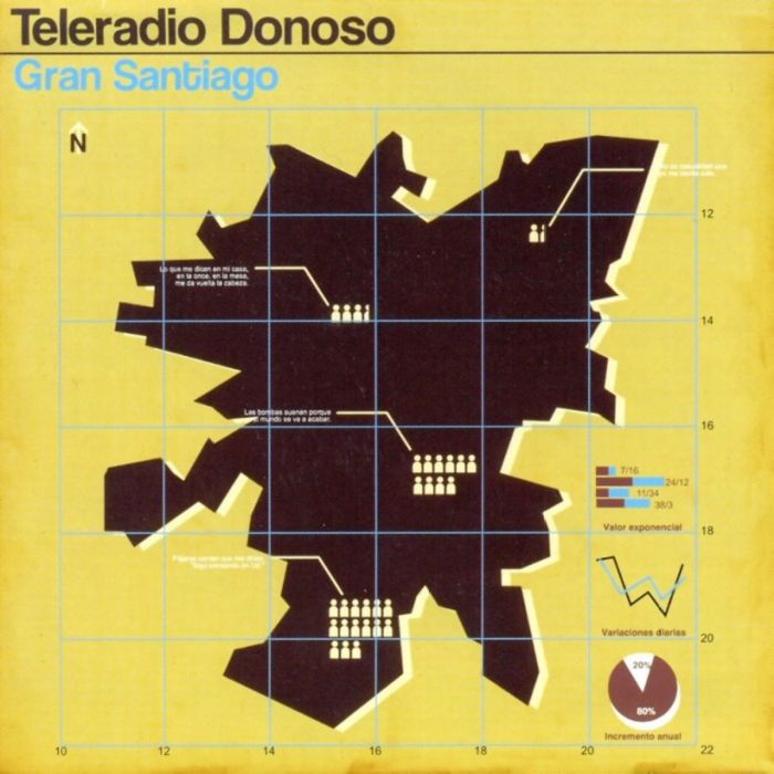 "Gran Santiago" es el primer álbum en la discografía de Teleradio Donoso.
